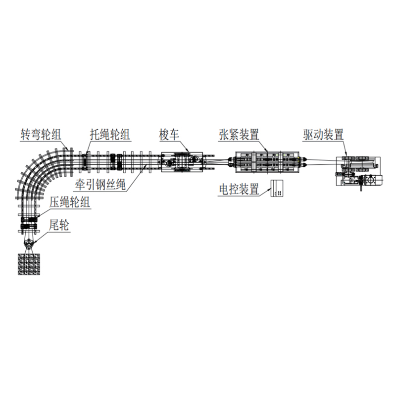 “無(wú)極繩”概述